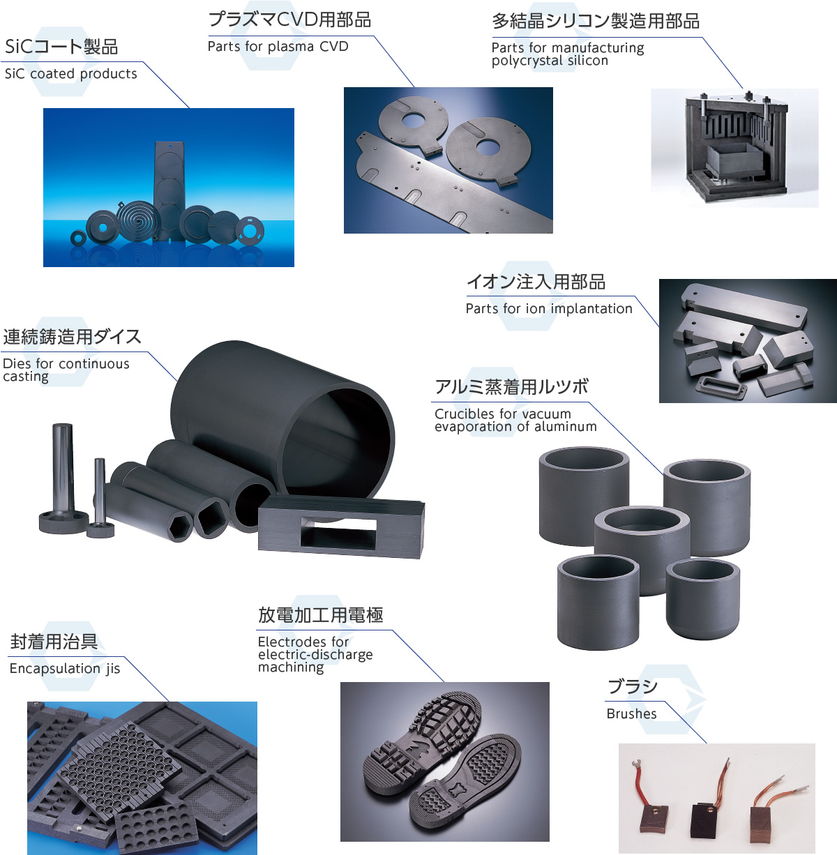 加工応用製品 | 日本テクノカーボン株式会社